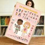 EDUCATIONAL POSTER + 49 STICKERS THE HUMAN BODY (3-7 YEARS)